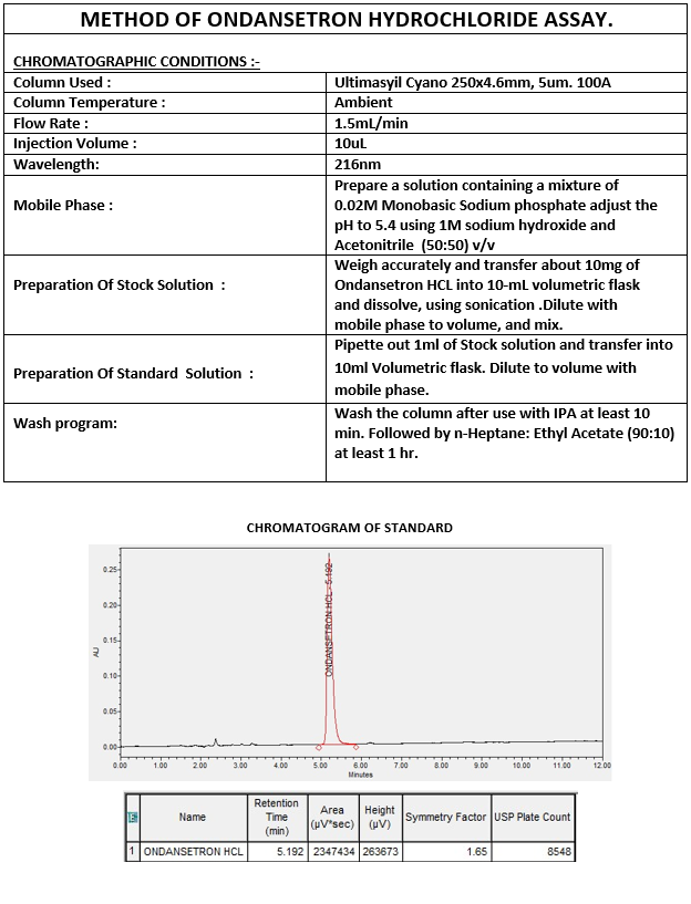 Assay Method of Ondansetron HCL